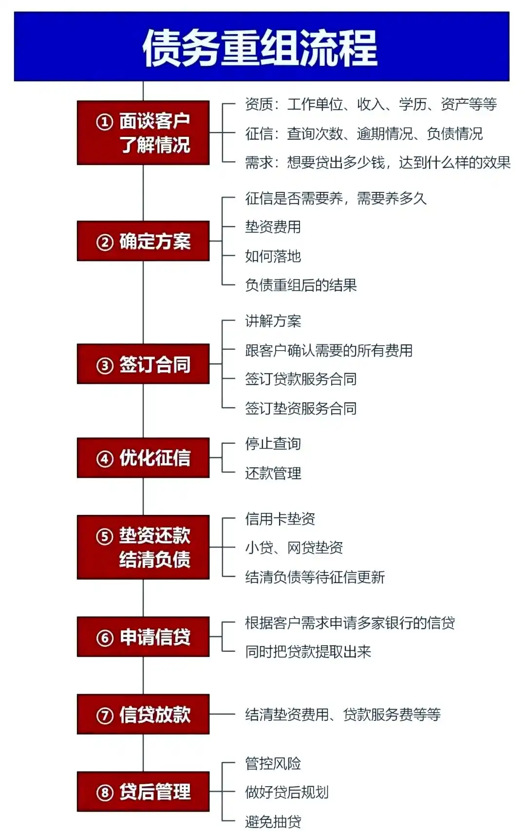 在肇庆市，中小企业也可以债务重组吗？